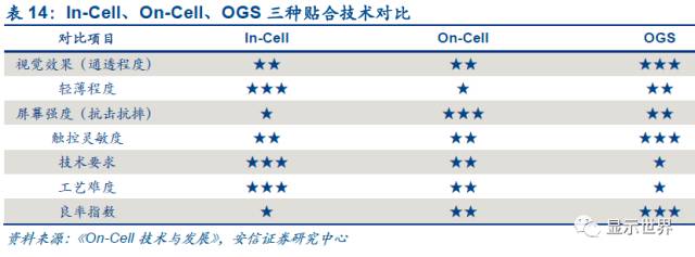 觸控全產業(yè)鏈技術詳解與市場分析