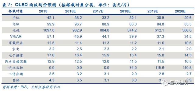 觸控全產業(yè)鏈技術詳解與市場分析