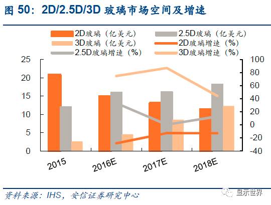 觸控全產業(yè)鏈技術詳解與市場分析