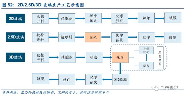 觸控全產業(yè)鏈技術詳解與市場分析