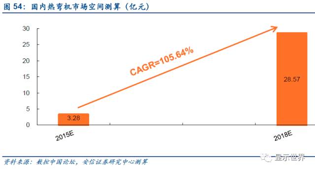 觸控全產業(yè)鏈技術詳解與市場分析