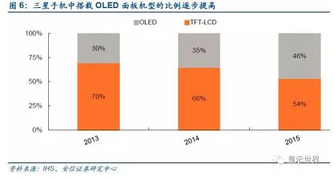 觸控全產業(yè)鏈技術詳解與市場分析