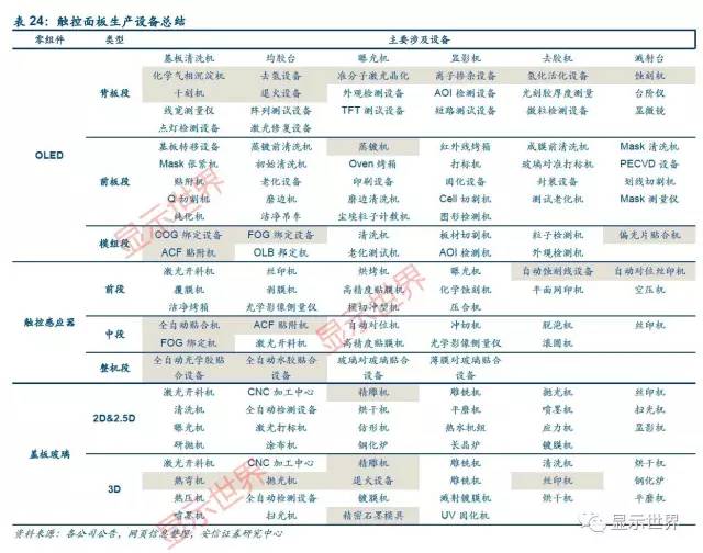 觸控全產業(yè)鏈技術詳解與市場分析