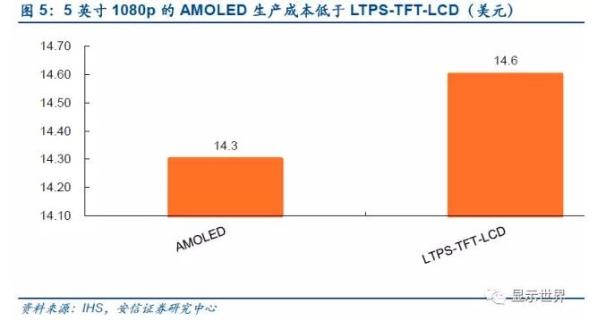 觸控全產業(yè)鏈技術詳解與市場分析