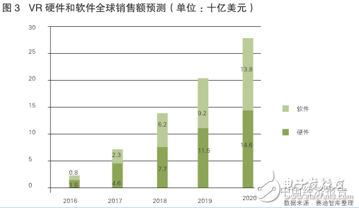 2017年VR/AR將會(huì)成為新的趨勢(shì)