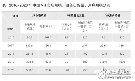 2017年VR/AR將會(huì)成為新的趨勢(shì)