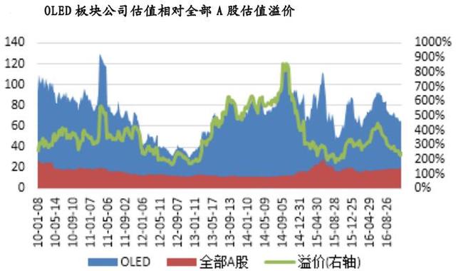 2017年中國(guó)OLED產(chǎn)業(yè)市場(chǎng)發(fā)展前景預(yù)測(cè)分析