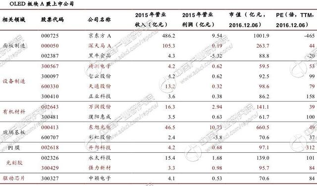 2017年中國(guó)OLED產(chǎn)業(yè)市場(chǎng)發(fā)展前景預(yù)測(cè)分析