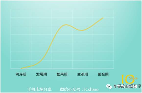 中國(guó)手機(jī)橫掃全球的幕后推手：方案公司將何去何從？