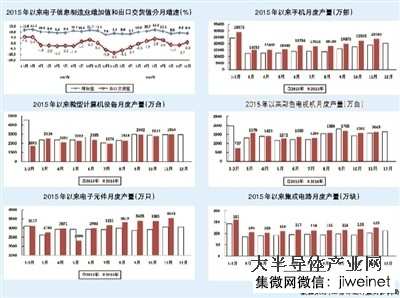 2016年1-11月中國(guó)生產(chǎn)手機(jī)20億部，同比增長(zhǎng)19.9%