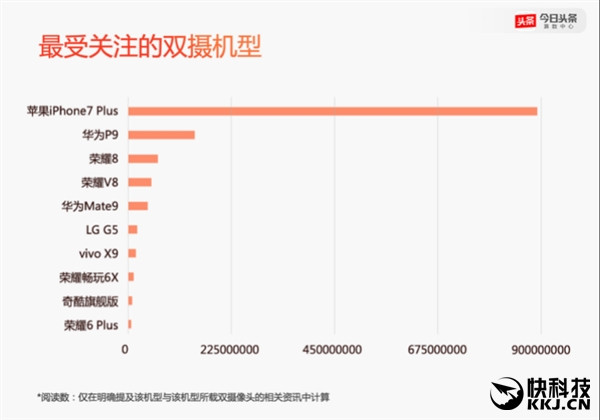 2016年度手機報告