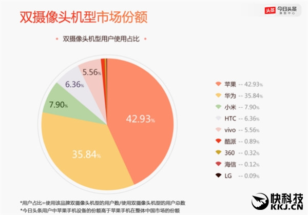 2016年度手機報告