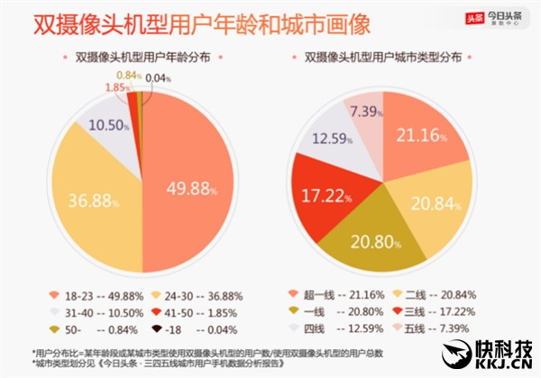 2016年度手機報告