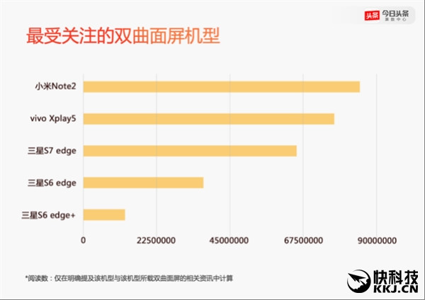 2016年度手機報告