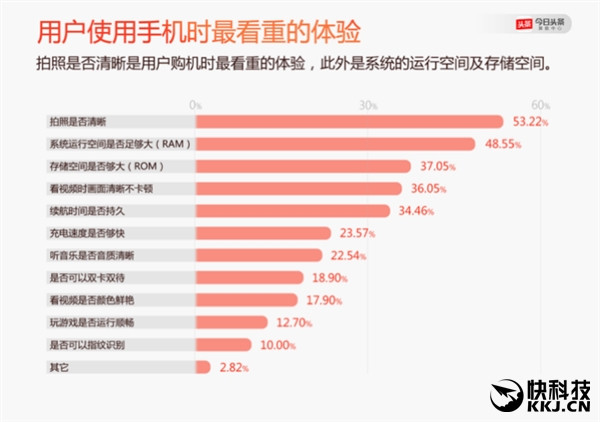 2016年度手機報告