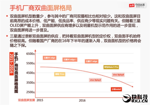 2016年度手機報告