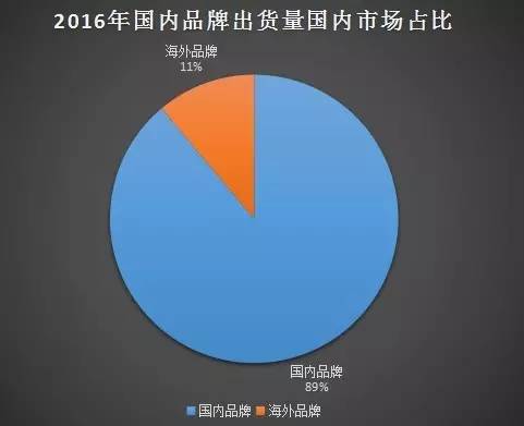 2016年國內(nèi)市場出貨5.6億年增8% 4G換機潮結(jié)束OPPO/vivo尷尬