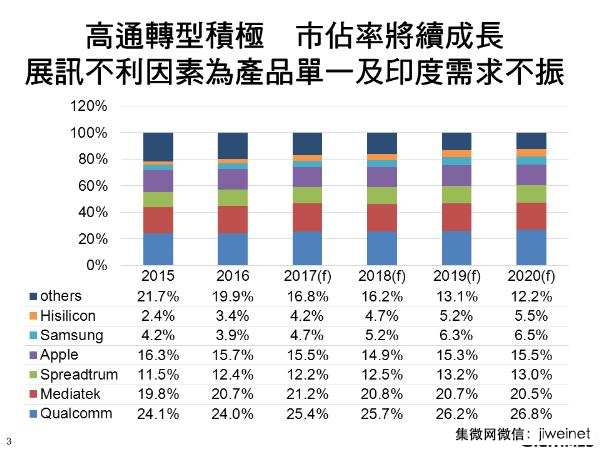 2016~2020年全球AP市場展望,海思翻倍成長