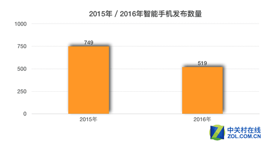 2016年度手機(jī)報告