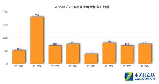 2016年度手機(jī)報告