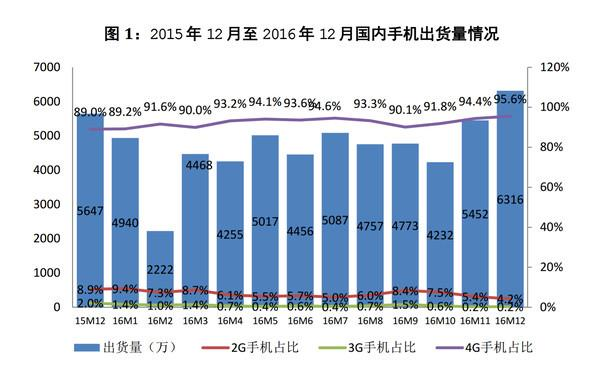 華為魅族去年吹的牛 到底實現(xiàn)了嗎？