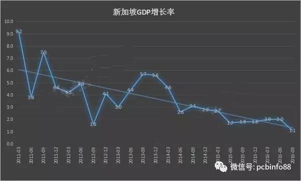 上海一世界級(jí)封測(cè)廠突然宣布關(guān)閉