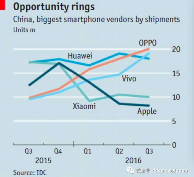 OV、小米，華為，我對三種國產(chǎn)手機模式的重新思考