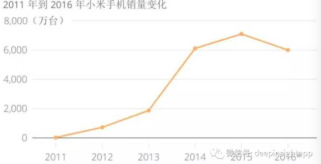 OV、小米，華為，我對三種國產(chǎn)手機模式的重新思考