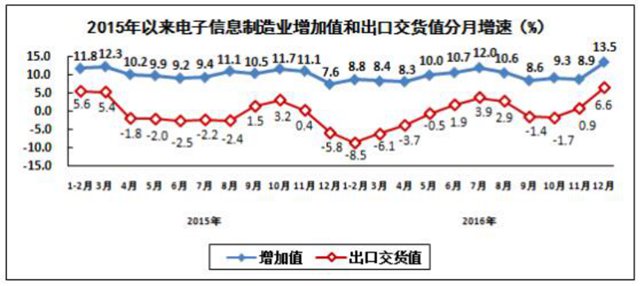 全國去年生產(chǎn)手機21億部 其中智能機15億部