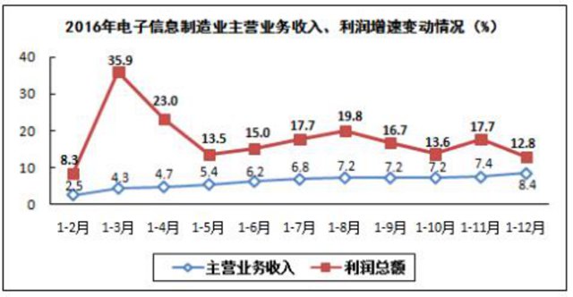 全國去年生產(chǎn)手機21億部 其中智能機15億部