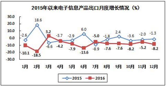 全國去年生產(chǎn)手機21億部 其中智能機15億部