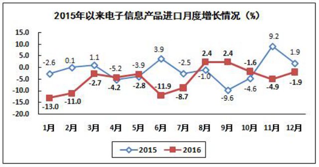 全國去年生產(chǎn)手機21億部 其中智能機15億部