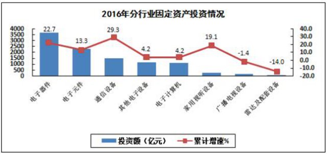 全國去年生產(chǎn)手機21億部 其中智能機15億部