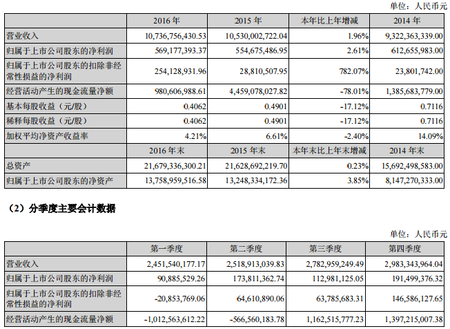 深天馬A擬107億并購兩家關(guān)聯(lián)公司