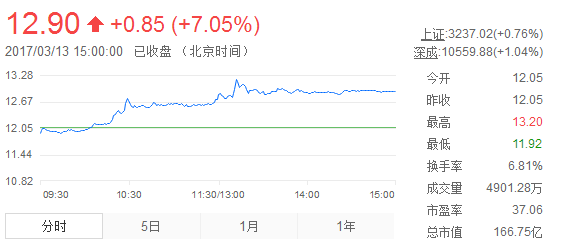 國內電池雙雄發(fā)威 德賽電池與欣旺達Q1凈利潤狂增