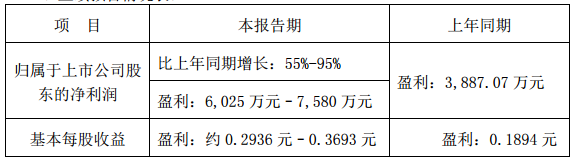 國內電池雙雄發(fā)威 德賽電池與欣旺達Q1凈利潤狂增