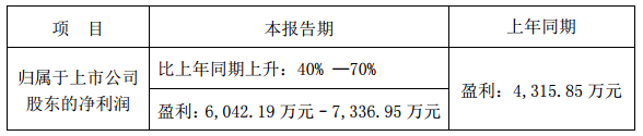 國內電池雙雄發(fā)威 德賽電池與欣旺達Q1凈利潤狂增