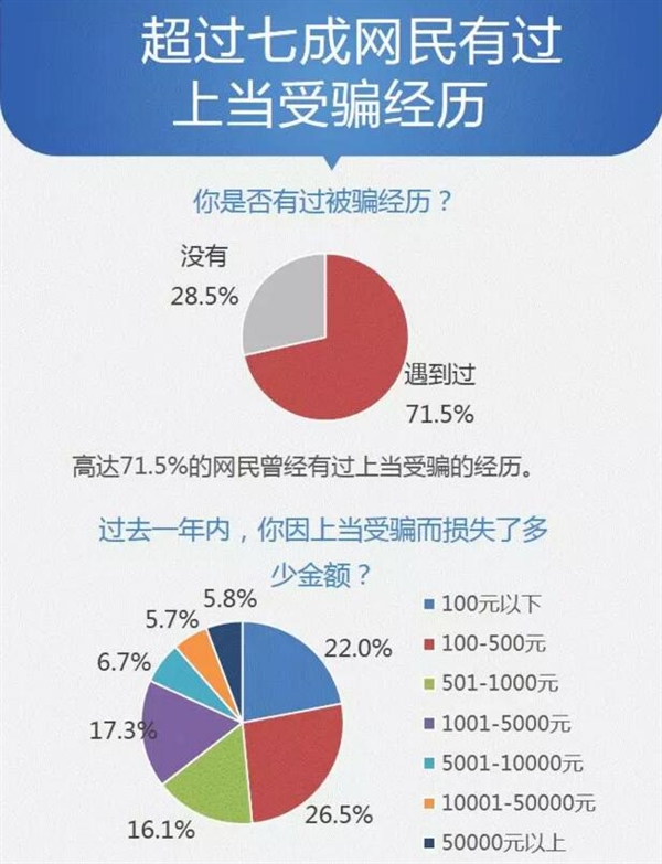 2016年多少部手機感染病毒？數(shù)據(jù)恐怖