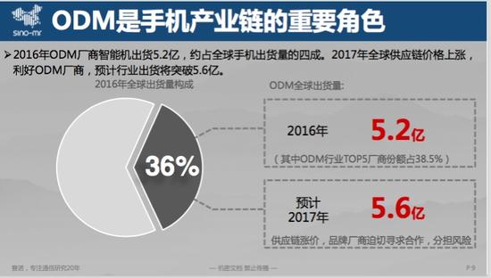 ODM廠商