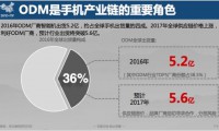 賽諾:2016全球手機(jī)出貨14.7億部 四成都是貼牌機(jī)