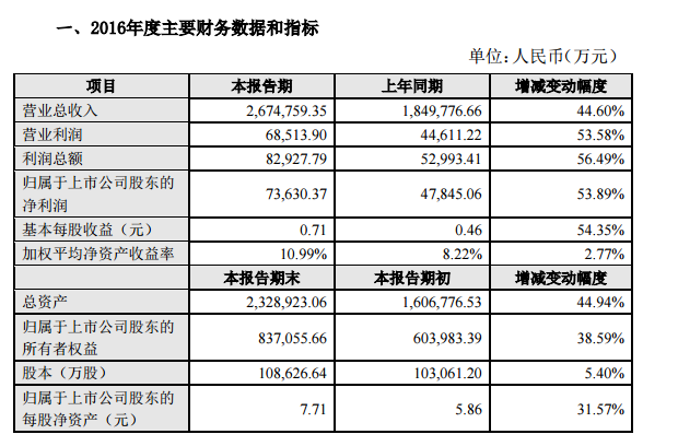 雙攝像頭模組缺貨？ 二三線模組廠春天來了