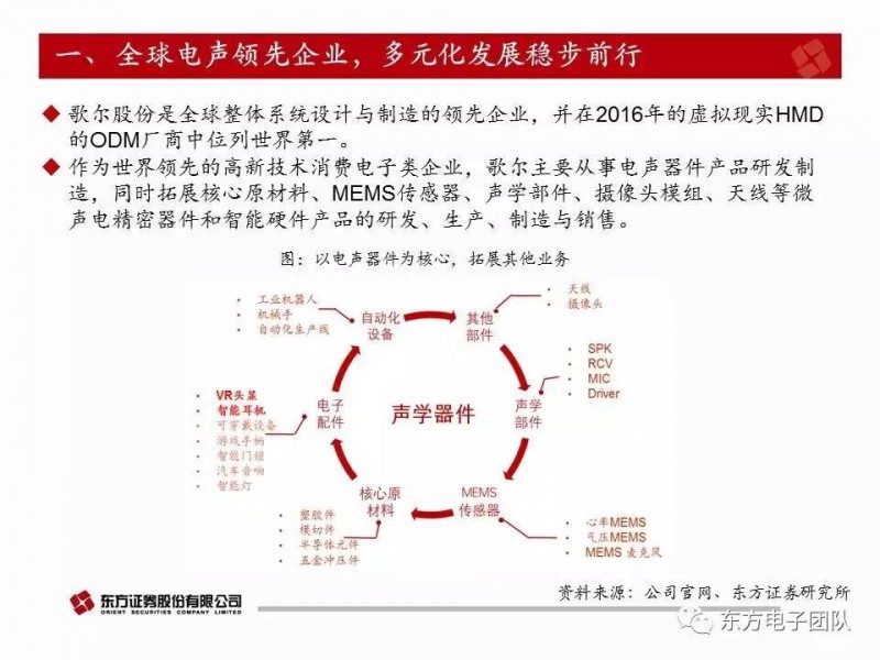 歌爾股份：電聲器件升級與多元化布局驅(qū)動公司快速前行