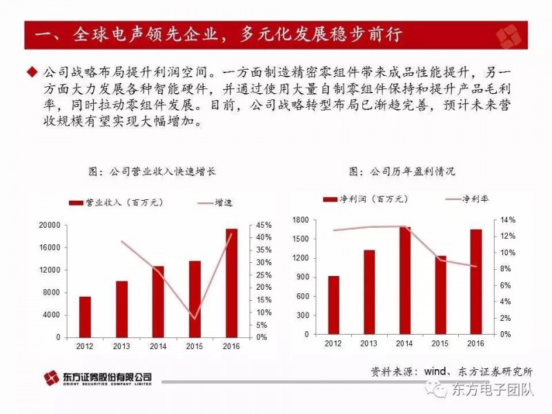 歌爾股份：電聲器件升級與多元化布局驅(qū)動公司快速前行