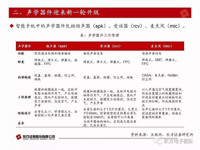 歌爾股份：電聲器件升級與多元化布局驅(qū)動公司快速前行