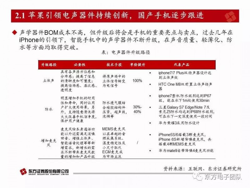 歌爾股份：電聲器件升級與多元化布局驅(qū)動公司快速前行