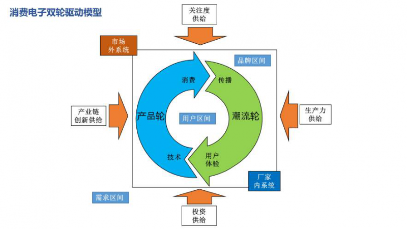 金立對(duì)戰(zhàn)OPPO和vivo