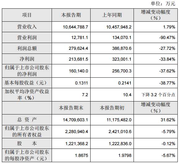 2016年TCL凈利下滑37.62% 黑莓能否成手機(jī)業(yè)務(wù)救命草？