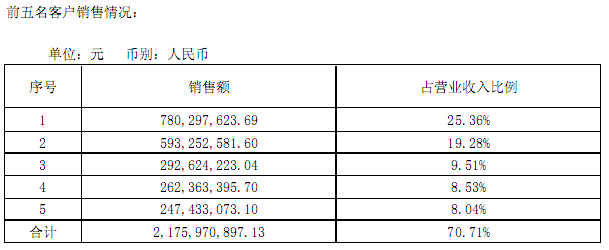 指紋芯片廠商