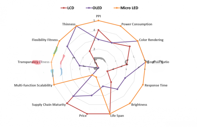 臺(tái)灣面板業(yè)遭陸、韓夾擊 Micro LED能成為新解藥？