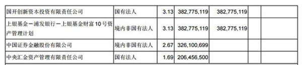 TCL集團第一季度凈利4.48億元，同比增長71.86%
